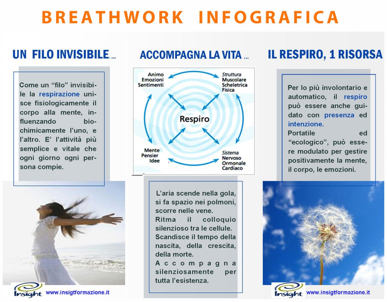 BreathWork risorsa Respirazione